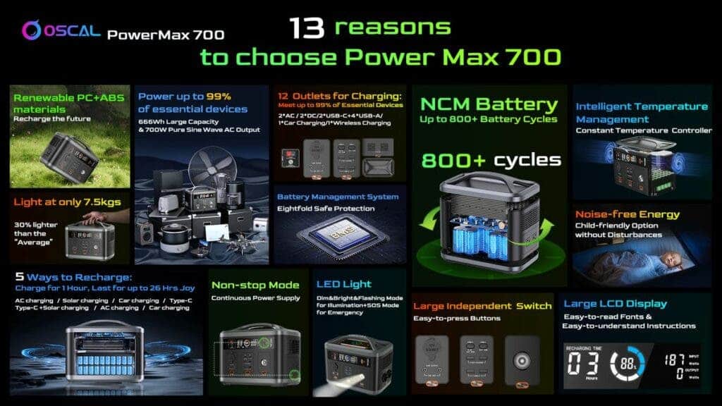 PowerMax 700