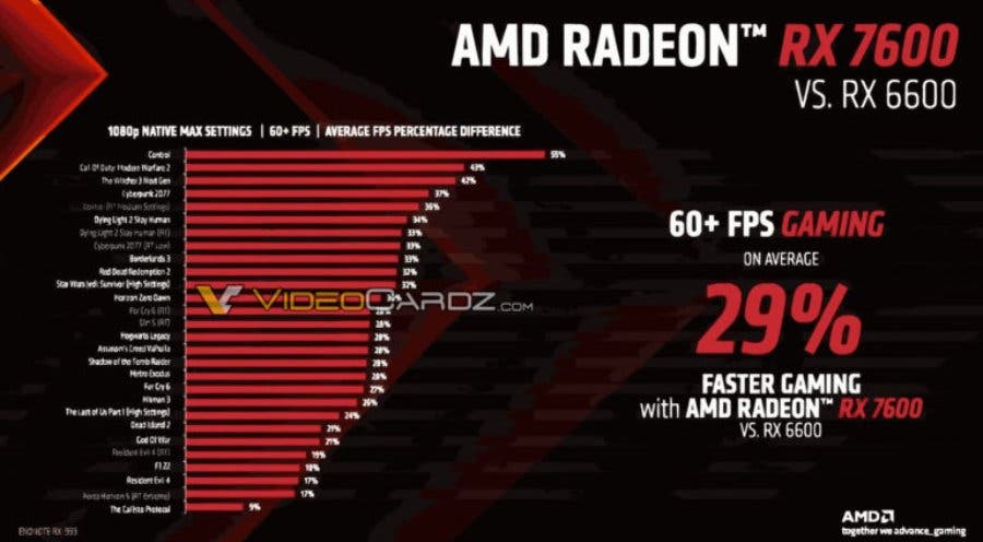 AMD Radeon RX 7600 Benchmarks