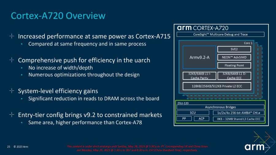 Arm Cortex-A720 CPU Core