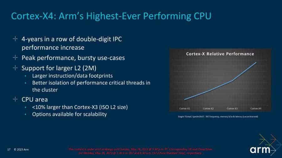 Arm Cortex-X4 CPU Core