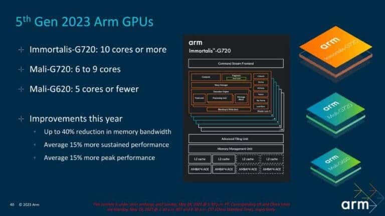 Arm's new Immortalis-G720 promises big gains for mobile gamers