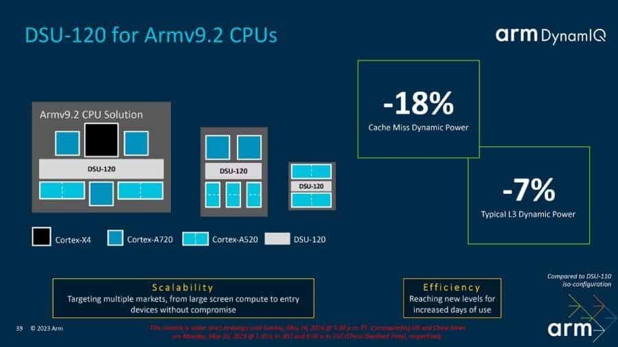 Armv9.2 CPUs DynamicIQ