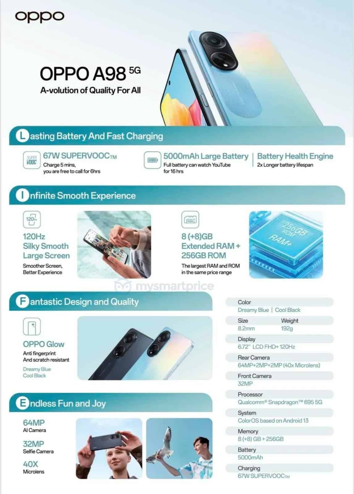 Detailed specs of Oppo A98 5G