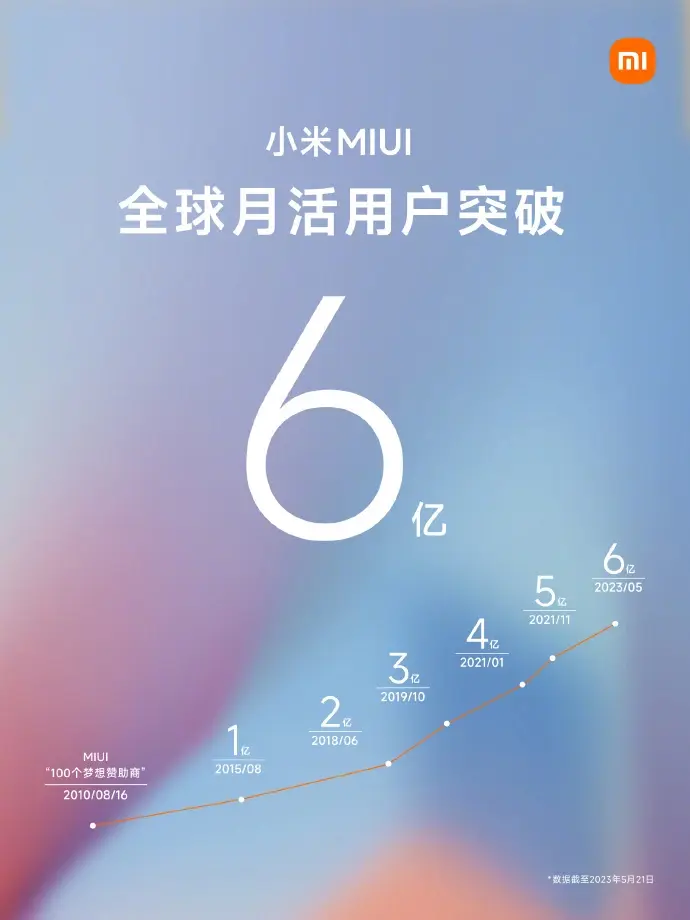 Xiaomi MIUI 
