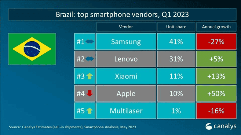 Lenovo Mobile Phones