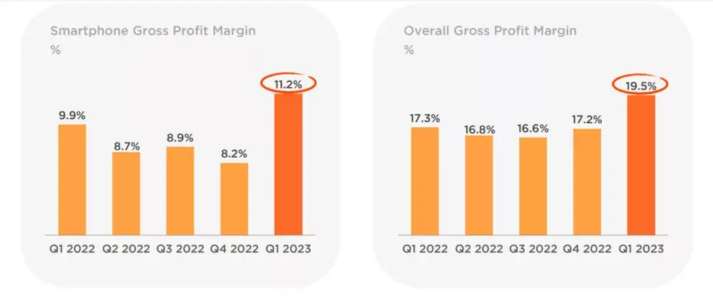 Xiaomi Q1 2023 financial results