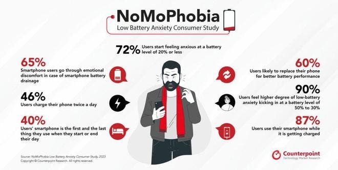mobile phone battery anxiety