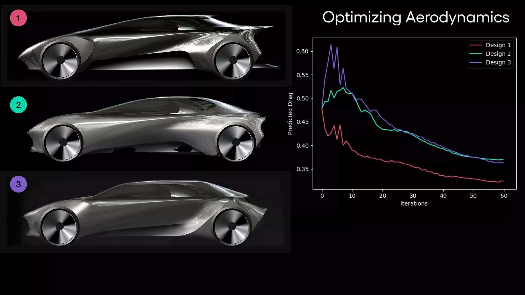 Toyota car design with AI app