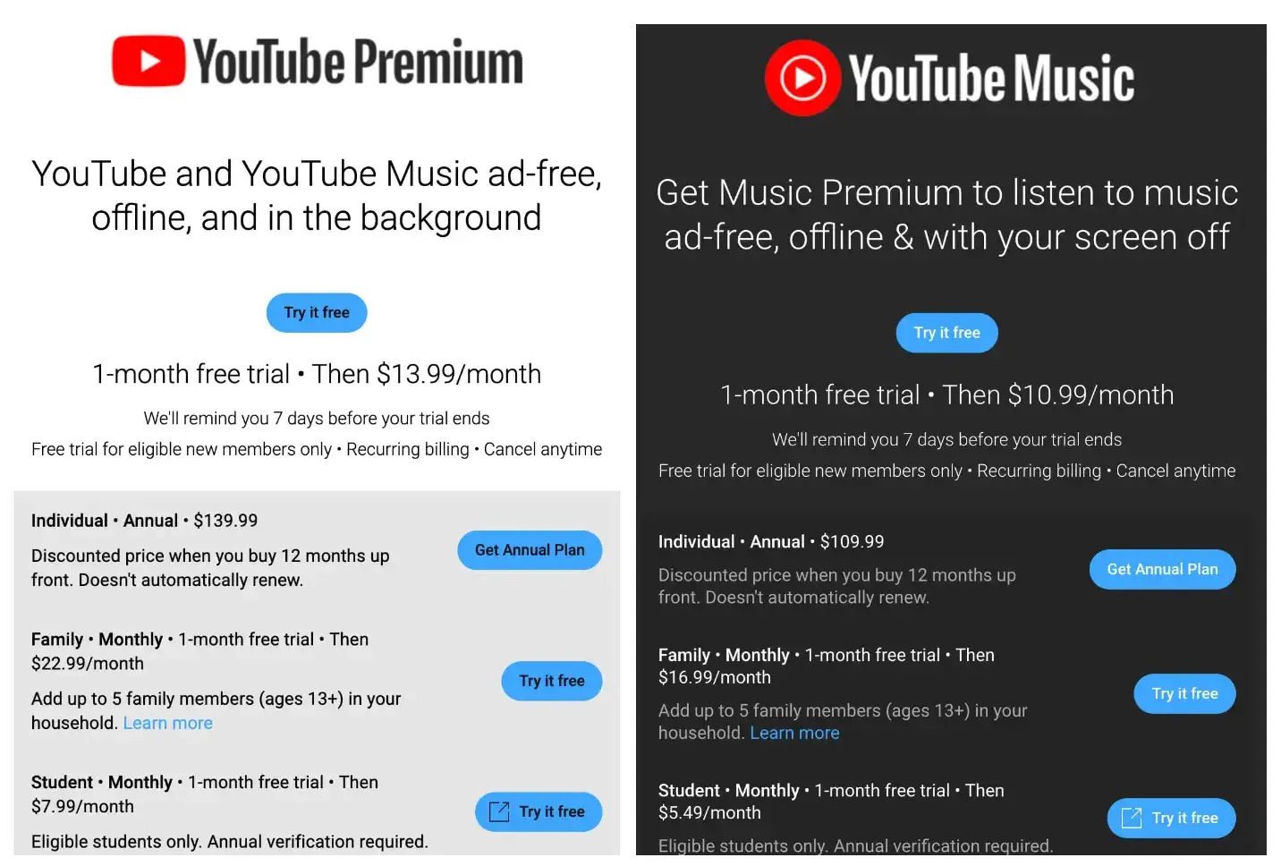 YouTube Премиум Музыка