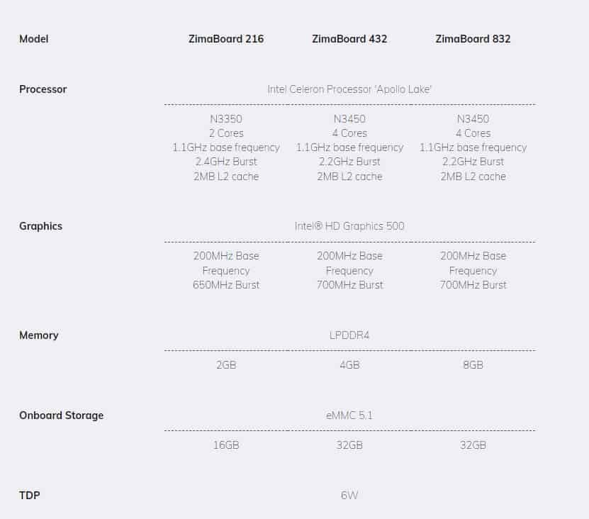 The All-New ZIMABOARD Single-Board Server Update - Scargill's Tech Blog