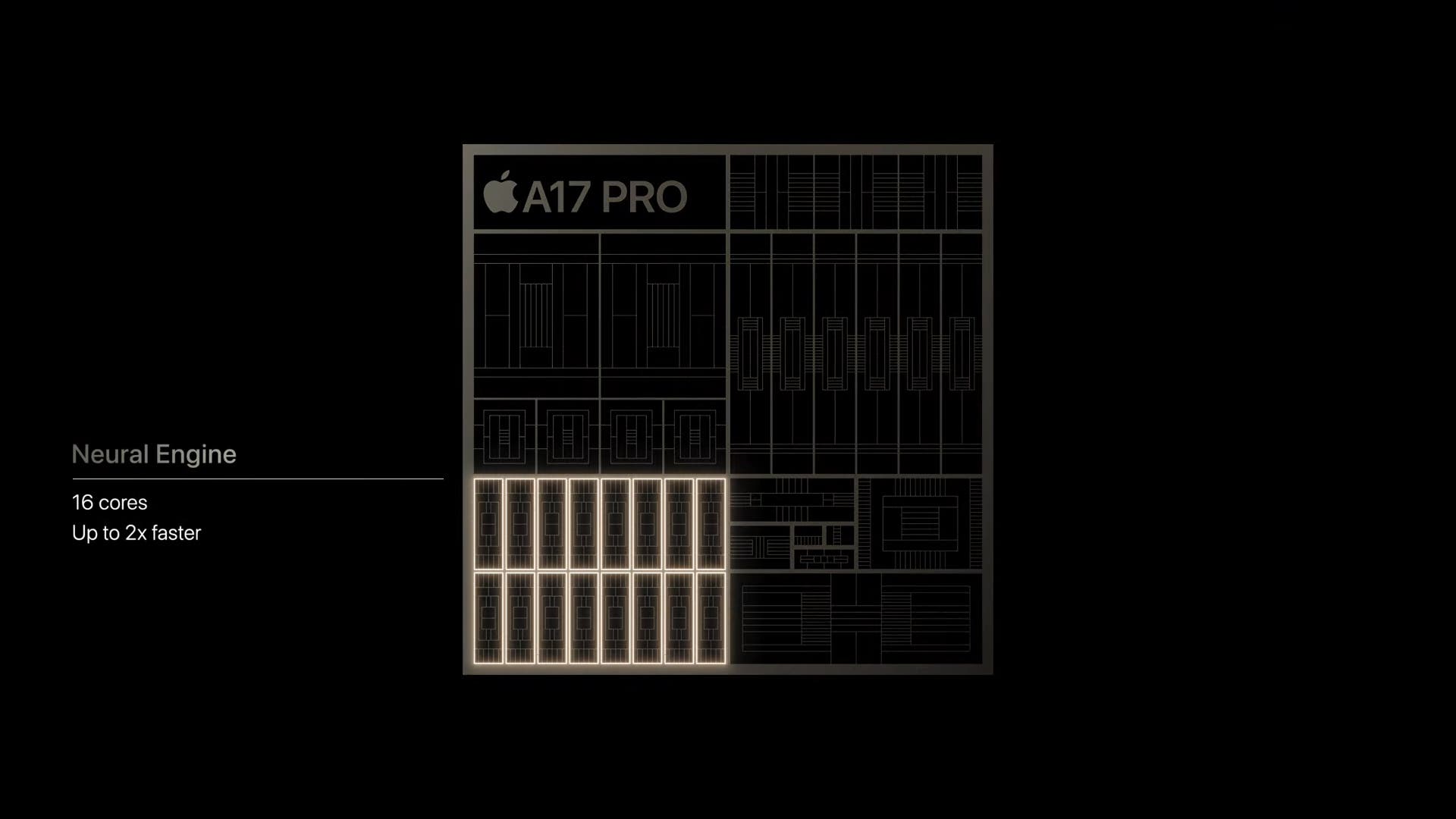 Neural Engines A17 Pro