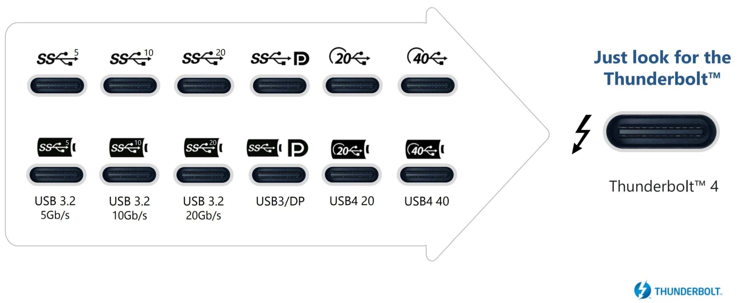USB-C