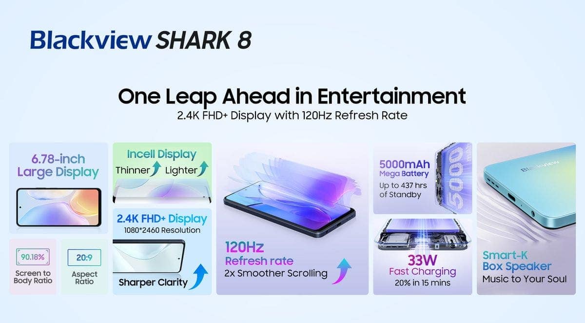 Blackview’s All-new SHARK Series Hits the Market with SHARK 8 Focusing on Camera and Performance