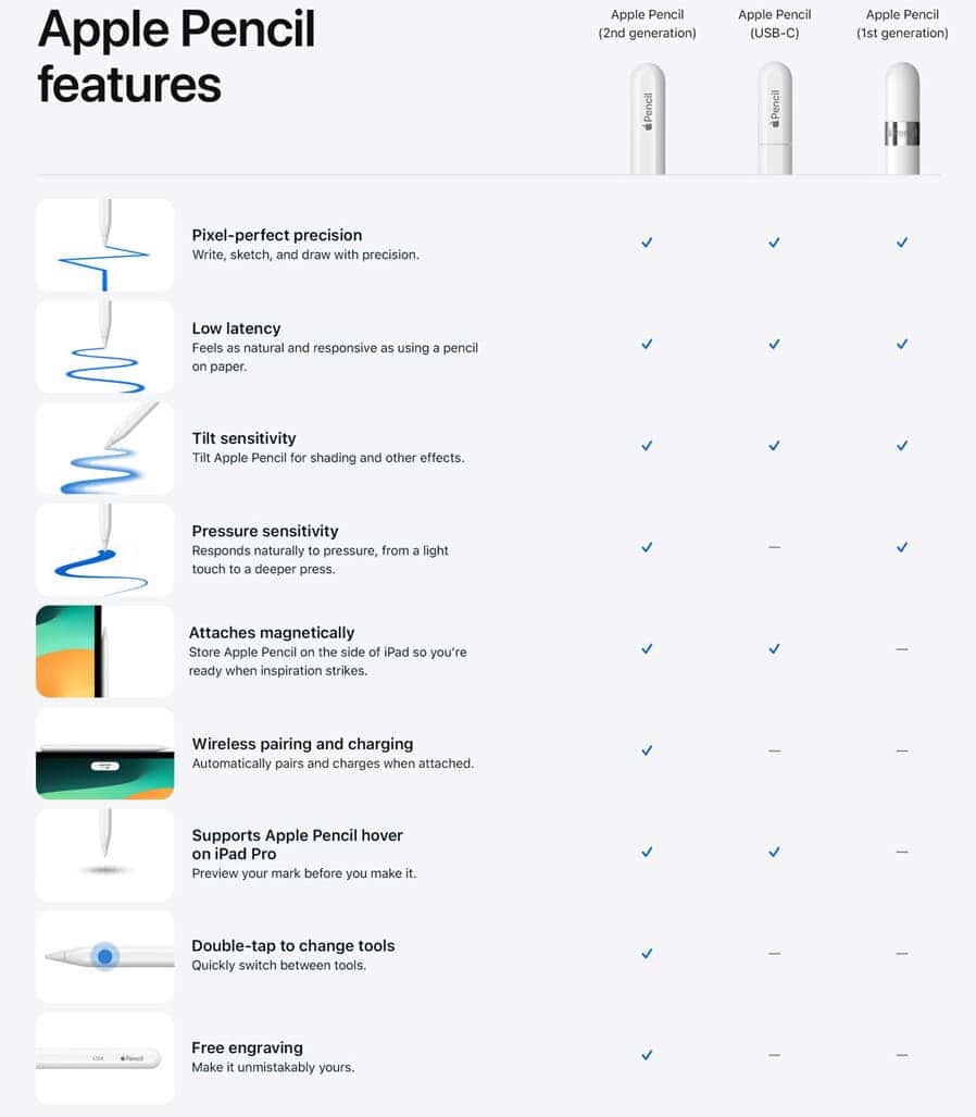 Apple Pencil Comparion