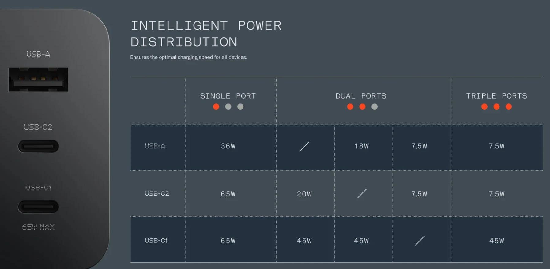 Power 65W GaN Charger Power Delivery Specs