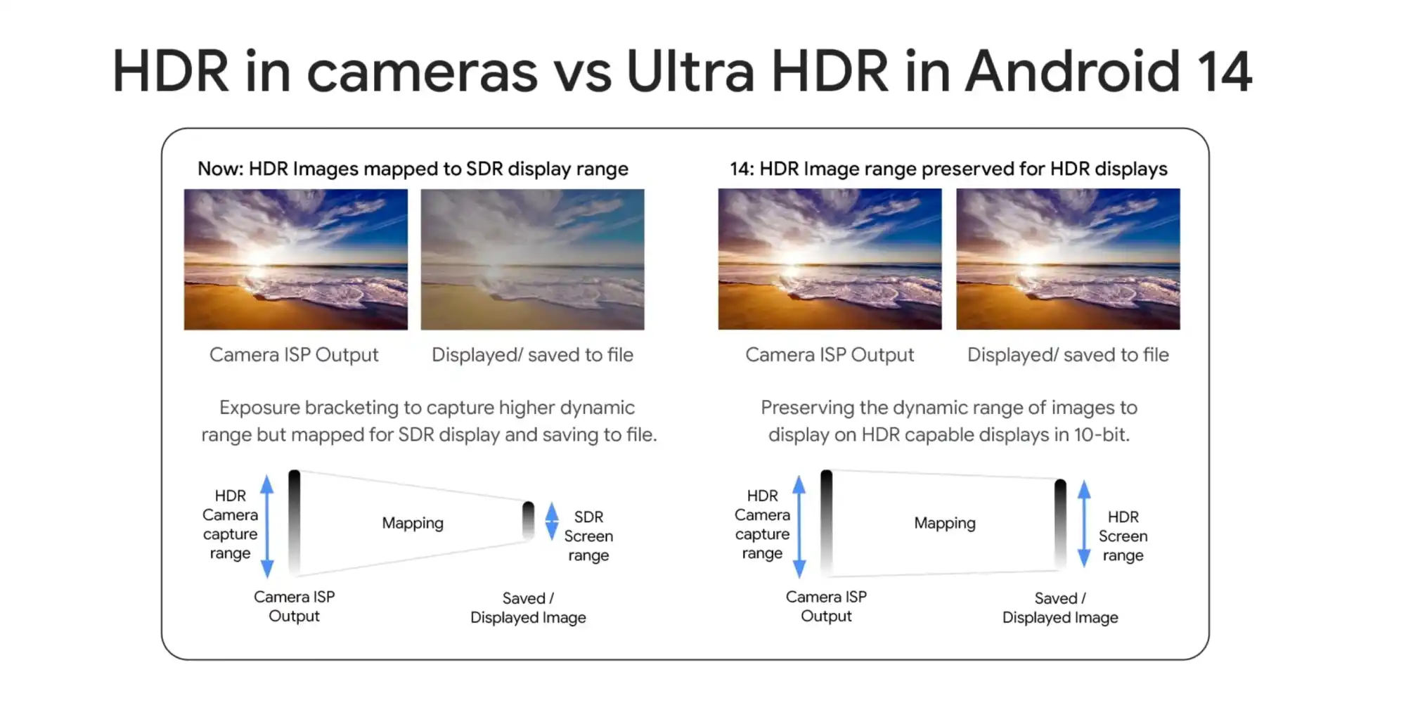 Ultra HDR