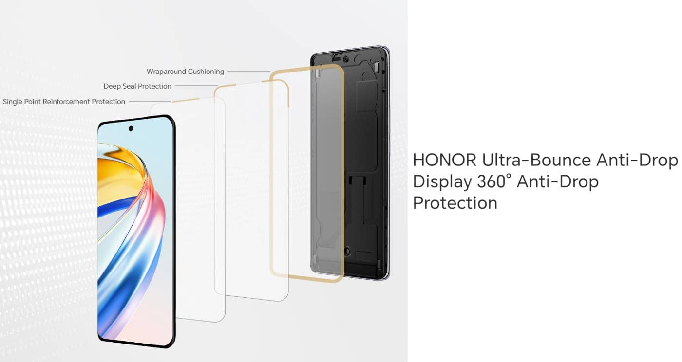 Honor Ultra-Bounce Protection