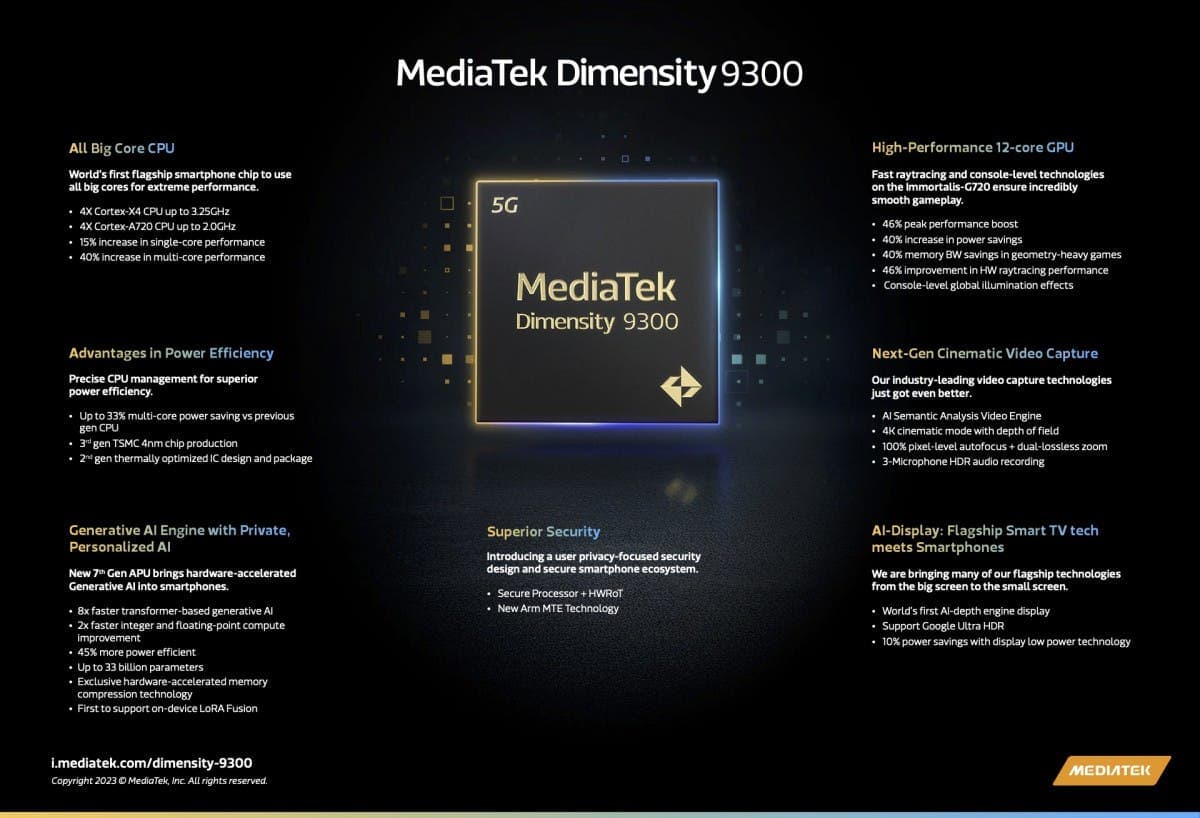 Product Brief of MediaTek Dimensity 9300