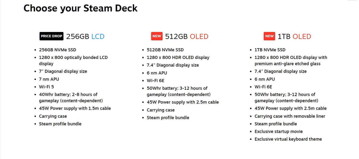 Steam Deck OLED vs LCD