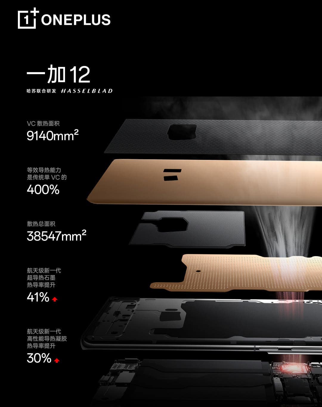 Stable Gaming: OnePlus 12 Sports a Massive Vapor Chamber System