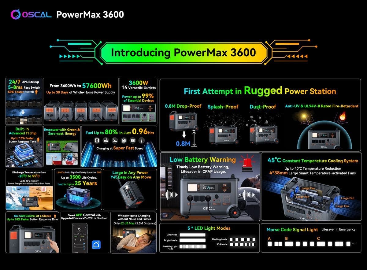 PowerMax 3600