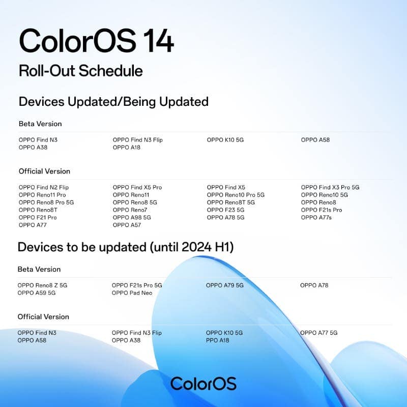 ColorOS 14 roll-out schedule