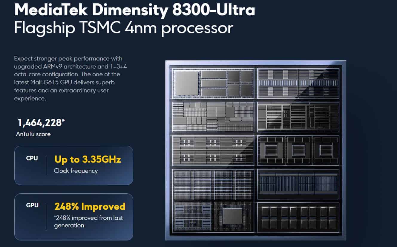 Dimensity 8300 Ultra of POCO X6 Pro