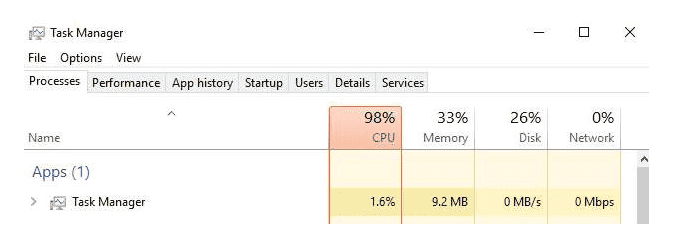High CPU Usage