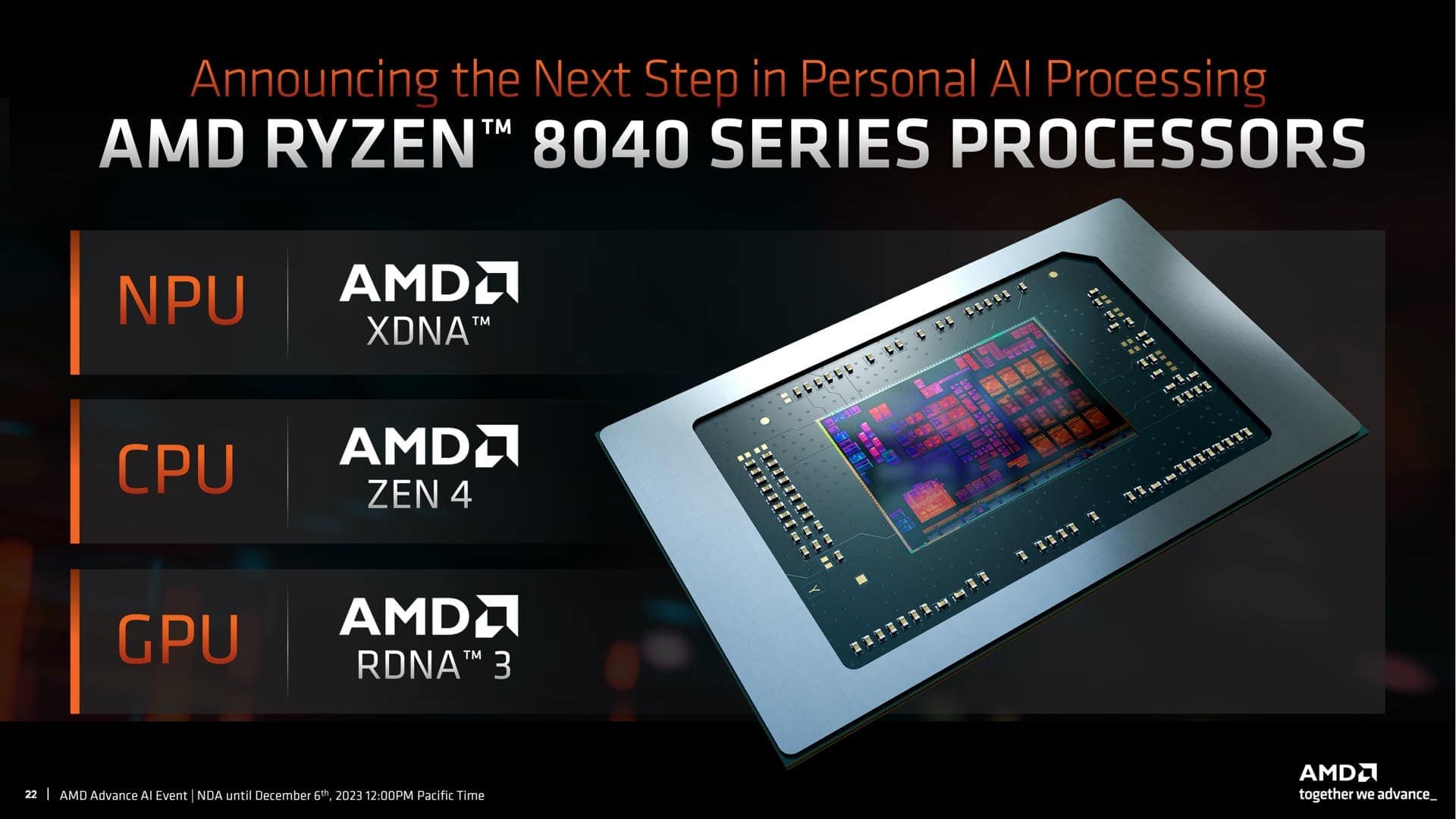 AMD 8040