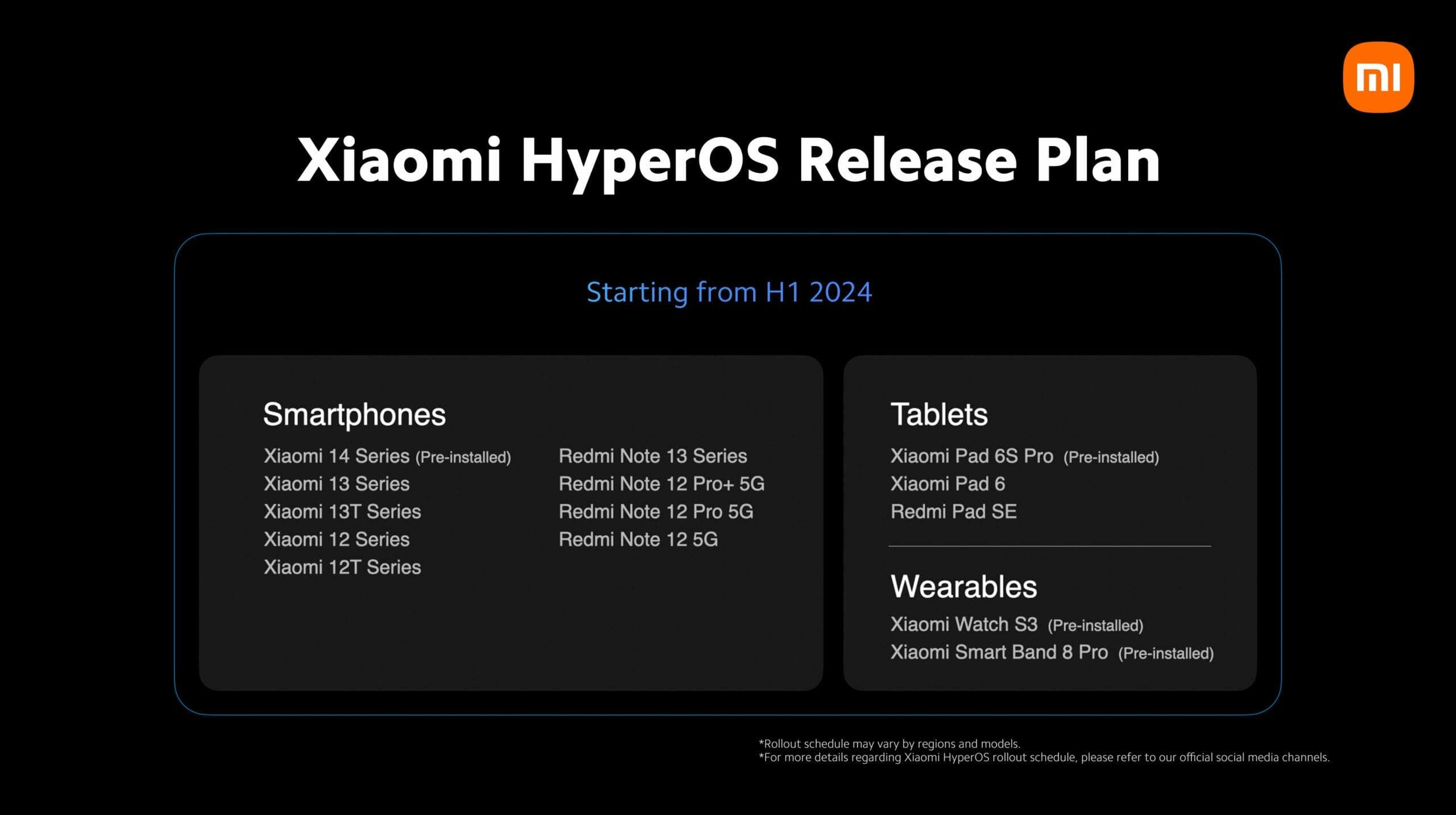 Global Rollout Plan for Xiaomi HyperOS H1 2024