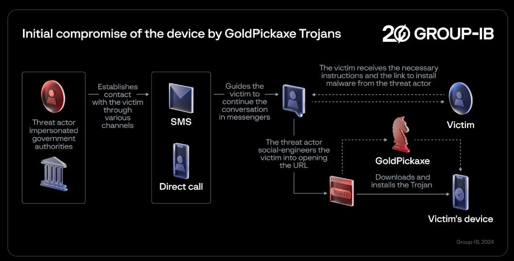 Keeping yourself safe from iPhone trojan