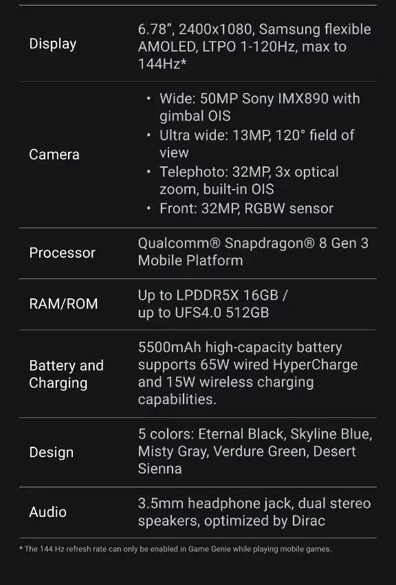 Asus Zenfone 11 Ultra Specifications