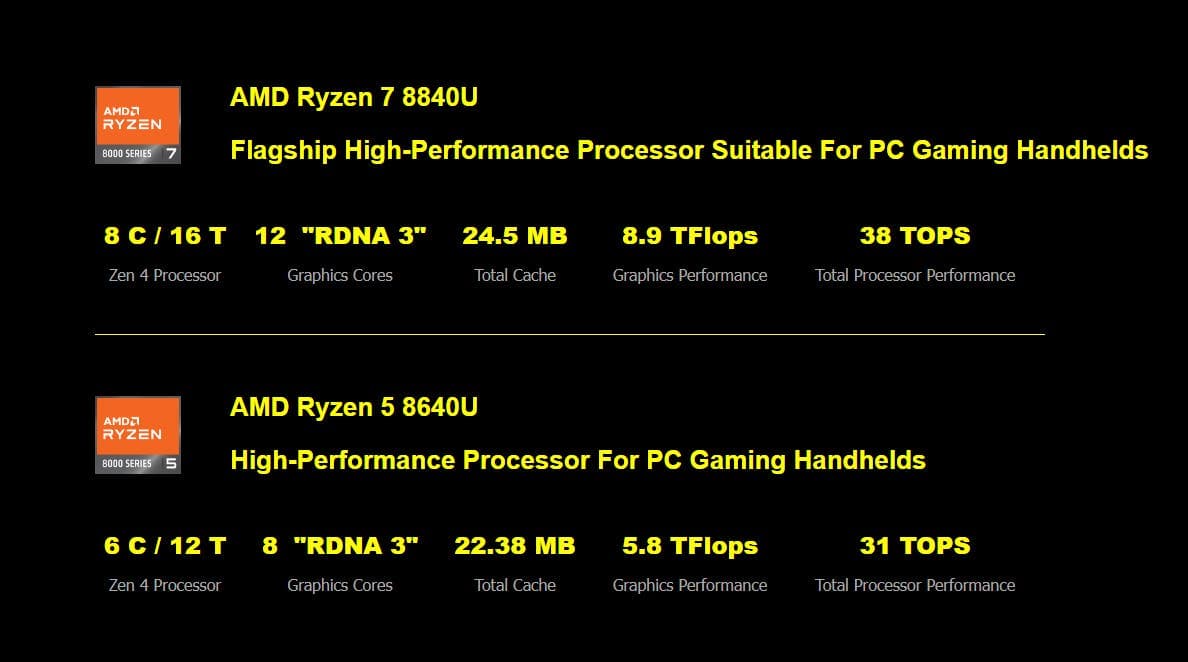 GPD Win 4 processors