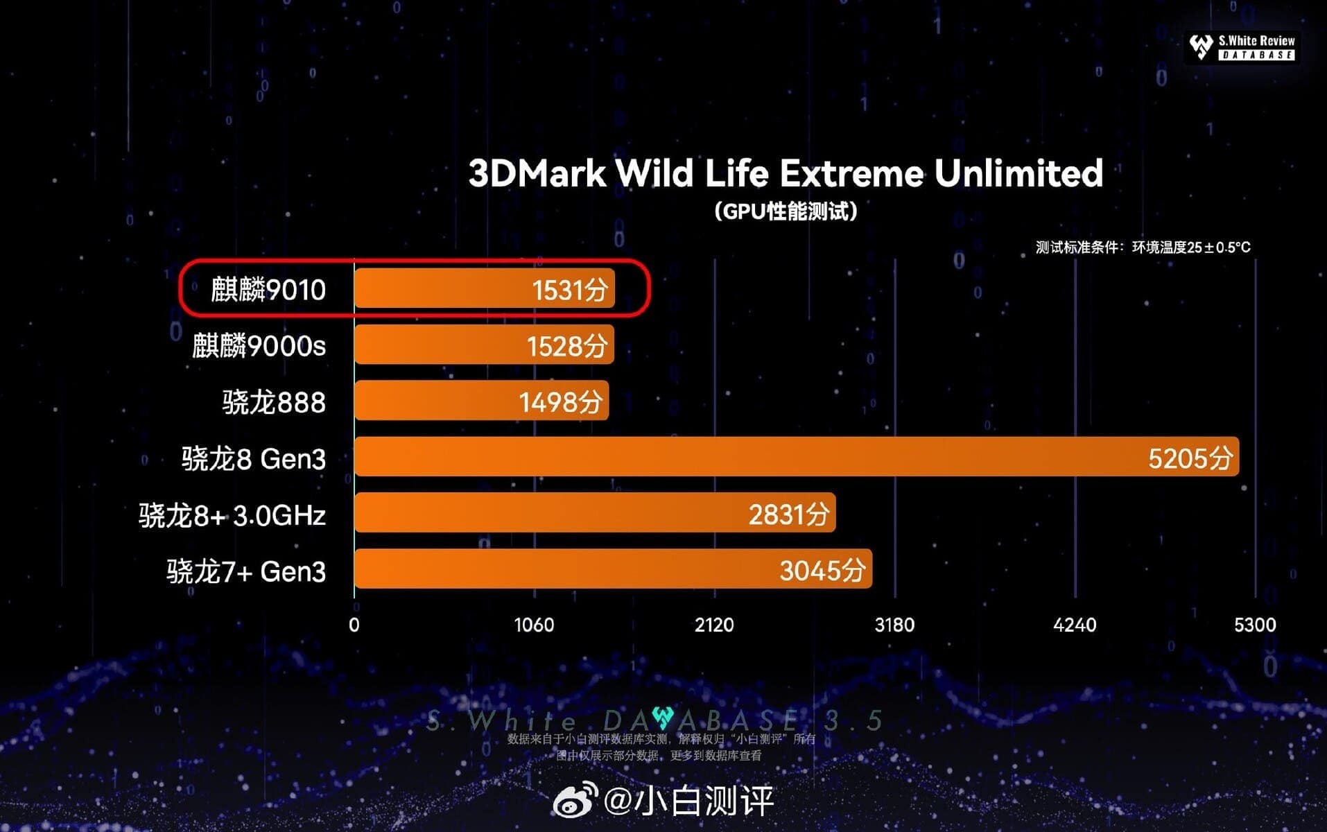 Тест Huawei Kirin 9010 3DMark Wild Life Extreme