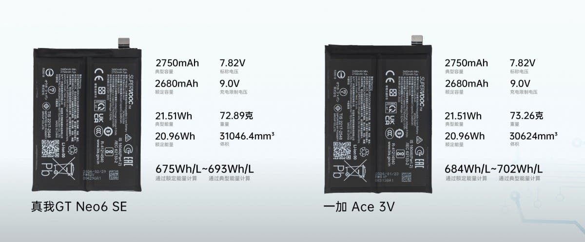 Batteries of Ace 3V and Neo6 SE
