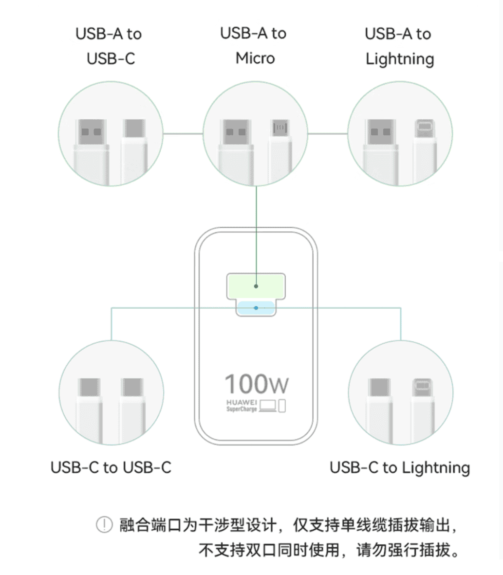 Huawei Max 100W charger