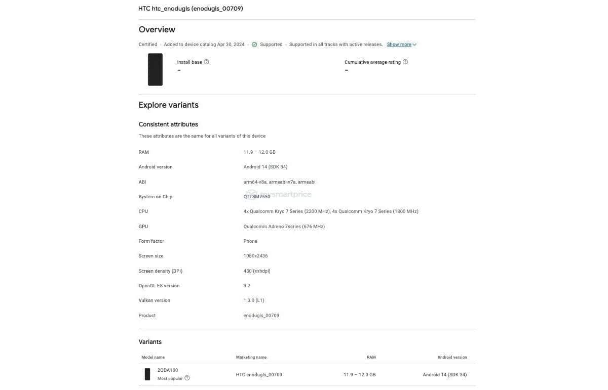 HTC U24 Pro Surfaces Online With Snapdragon 7 Gen 3
