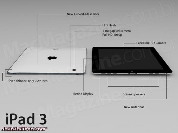 ipad 3 screen and specificatoin details 