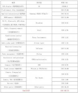 iPhone 4 component price list