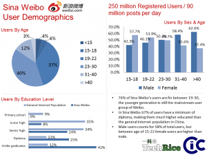 sina weibo,sina weibo users,sina weibo company,sina weibo restructure,sina weibo app,sina weibo stats