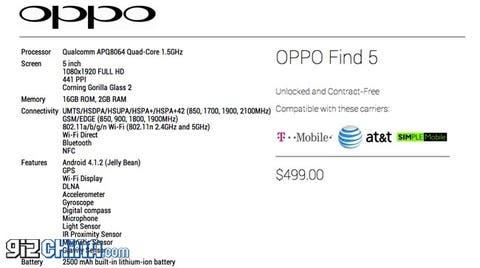 oppo find 5 specification confirmed