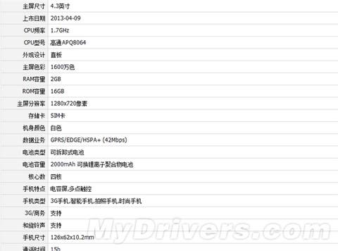 xiaomi m2s specification leaked