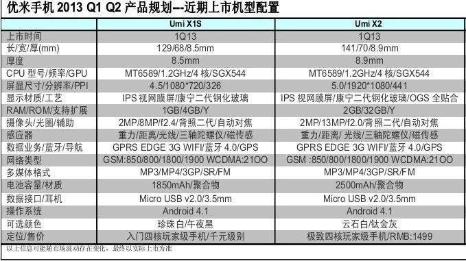 umi x2 and x1s full specs