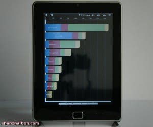 upad android tablet quadrant score