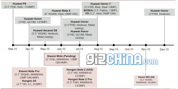 huawei roadmap 2015